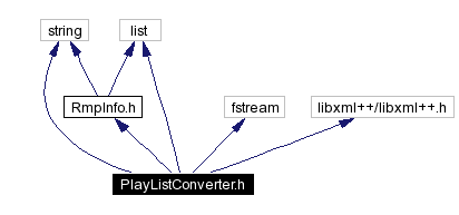 Include dependency graph